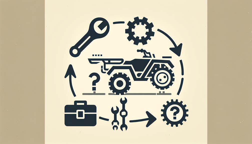 the user is requesting information about frequently asked questions