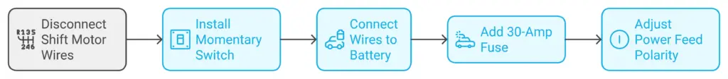 Step-by-Step Guide to Bypassing the Electric Shift on a Honda Rancher 420