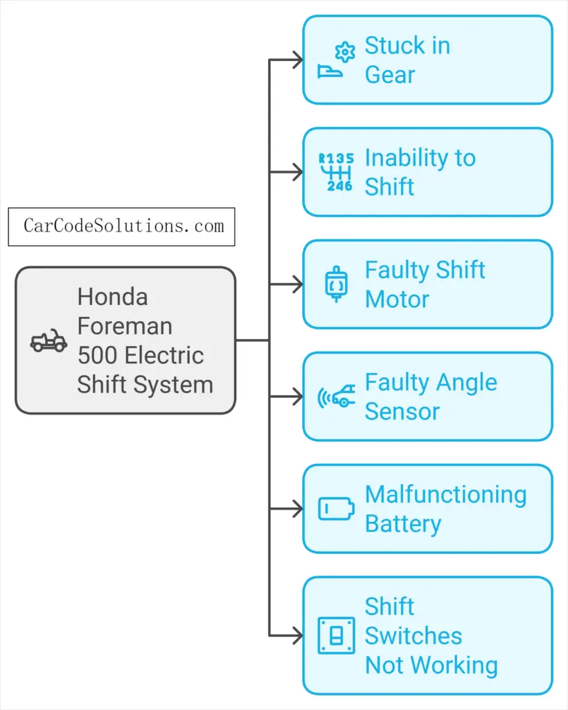 Honda Foreman 500 Electric Shift Problems